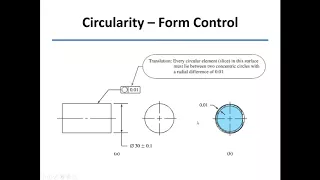 GD&T Lecture