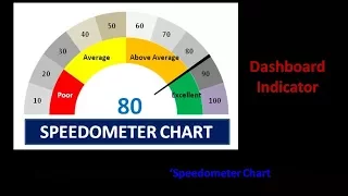 Create ‘Speedometer Chart’ in Excel Sheet | Gauge Chart in Excel |
