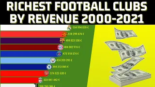 TOP 10 Richest football clubs in the world by revenue.