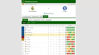 Реал Мадрид - Алавес .  [Прогноз и обзор] матч на футбол 28 ноября 2020. Серия А - Тур 9