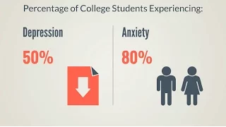 College Anxiety and Depression - CollegeisStressful.com