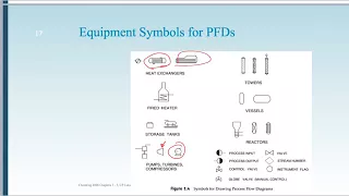 Block Flow Diagrams and Process Flow Diagrams