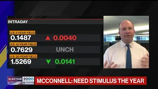 JPM's Michele Says Markets Expect a Split Government