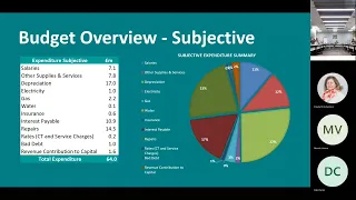 Budget and Resources Scrutiny Committee, Milton Keynes City Council – Wednesday 4 January (19:00)