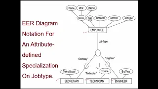 Lecture 10 EER Diagram to Relational Schema