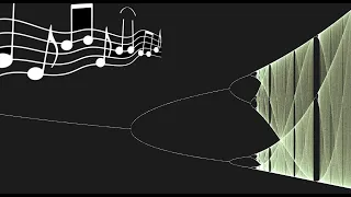 The Sound of Logistic Map 【Long range from k=-2.8 to 4.0】 #chaos #sound #music