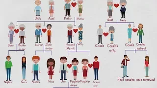 Family Tree Chart | Useful Family Relationship Chart | Family Words in English