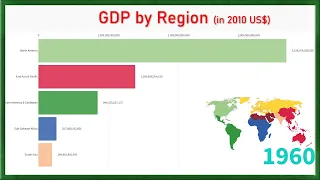 World GDP by Region (1960 - 2021)