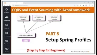 CQRS With Axon Tutorial – Part 8 – Create the Spring Profiles