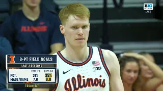 Illinois vs Maryland | 2024.1.14 | NCAAB Game