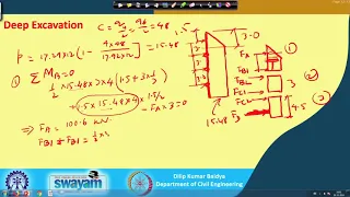 Lecture 52 : Deep excavation (Contd.)