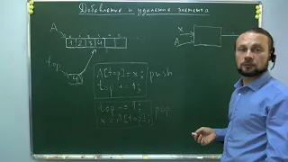 Добавление и удаление элемента в конец массива на Си