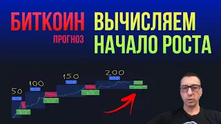 БИТКОИН ВЫЧИСЛЯЕМ НАЧАЛО РОСТА + ЛАУНЧПАД