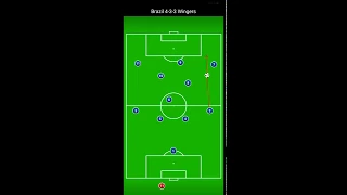 Brazil 4-3-3 Wingers play