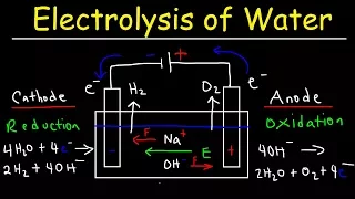 Electrolysis of Water - Electrochemistry