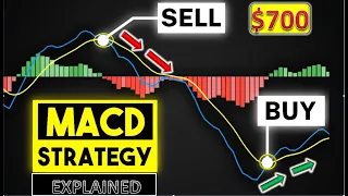 🏮BEST MACD INDICATOR STRATEGY FOR DAY TRADING CRYPTO,FOREX AND STOCKS