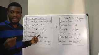 Learn How to Form Sentences Like a Native Yoruba Speaker | Fastest way to Learn Yoruba Language