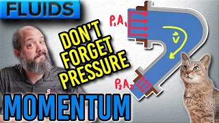 Force on a Pipe Bend - Fluid Momentum Example Problem