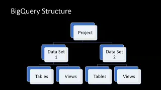 Making sense of GA4 data in BigQuery - Google Analytics 4 Step By Step