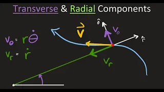 Dynamics: Transverse and Radial Components of Velocity and Acceleration