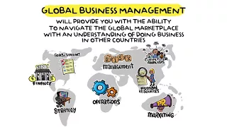 Global Business Management