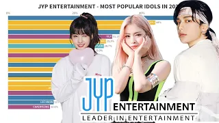 JYP ENTERTAINMENT - Most popular K-pop Idols in 2021