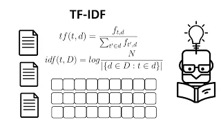 Term Frequency Inverse Document Frequency (TF-IDF) Explained