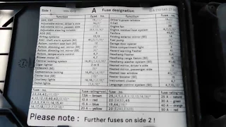 Mercedes Benz E320 1993-2002 Fuse Box Location and Diagram