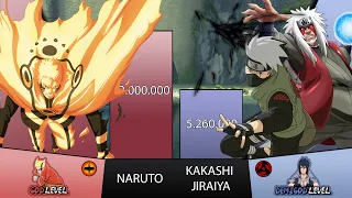 NARUTO VS KAKASHI AND JIRAIYA POWER LEVELS - Neiro Power Levels