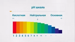 Химическая мойка мембран установки обратного осмоса