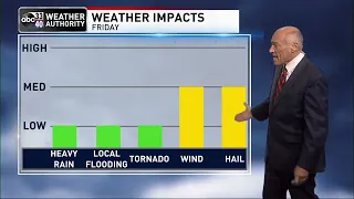 ABC 33/40 evening weather update - Thursday, May 5