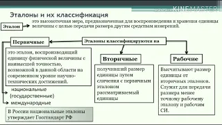 Видео-урок 1. Методы и средства измерений, испытаний и контроля.