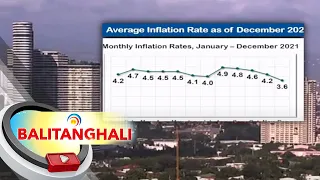 Inflation rate, bumagal sa 3.6% nitong Disyembre | BT