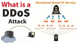 What is a DDoS Attack? DDOS Attack EXPLAINED | TOP Cybersecurity and CCNA INTERVIEW QUESTION.