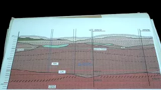 гидрогеологическая карта. Геологический разрез. Бурения скважины, подземные воды - геология