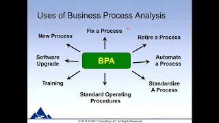 Business Process Analysis Webinar