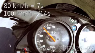 0-120 km/h Honda cbr 125