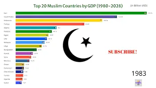 Top 20 Muslim Countries by GDP (1980-2028)