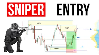 Sniper Entry Strategy - Forex Trading