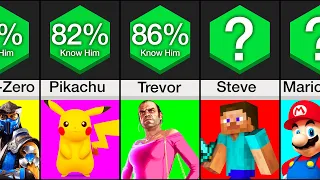 Comparison: Most Popular Video Game Characters