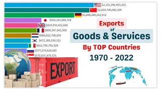 Exports of Goods and Services by TOP Countries 1970-2022