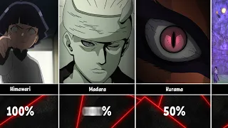 What is Your Chance to Survive From Naruto/Boruto Characters?