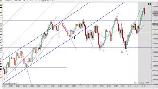 Learn How To Day Trade Using Price Action 04-17- 2018