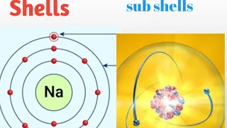 Shells Sub-shells and orbital class 9 #chemistry #orbital