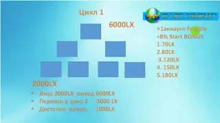 Финансовая стабильность - результат работы на себя!