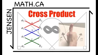 Cross Product (full lesson) | Grade 12 MCV4U | jensenmath.ca