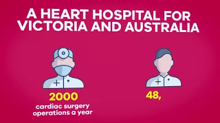 Victorian Heart Hospital Animation