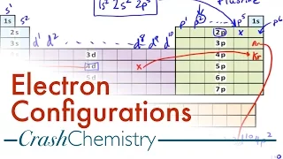 Electron Configuration Tutorial + How to Derive Configurations from Periodic Table: Crash Chemistry