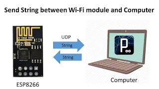 Sending String from ESP8266 to Computer