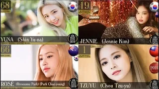 [KPOP RANKING] Top 100 Most Beautiful Faces Of 2019